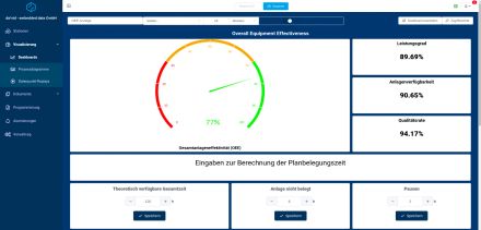 Dashboard Ansicht da³vid OEE