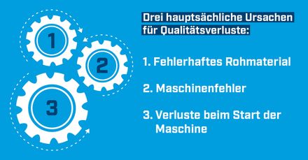 Drei Ursachen für Qualitätsverluste